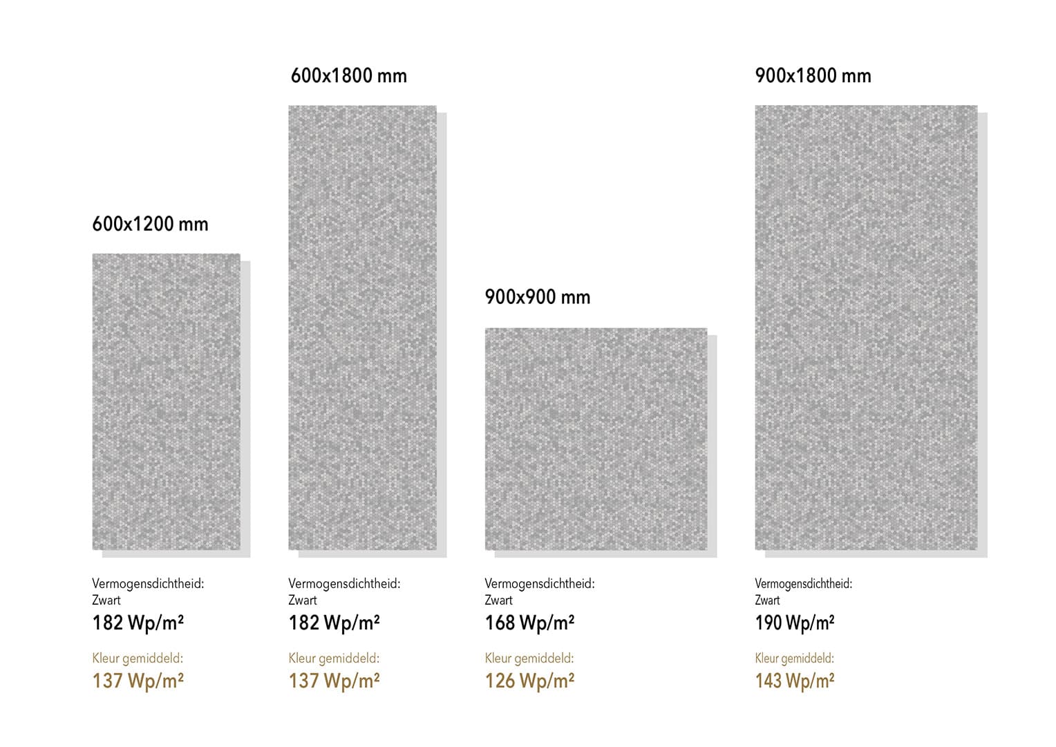 Solarix standaard panelen | Solar design zonnepanelen | Nieuwsbericht | Solarix